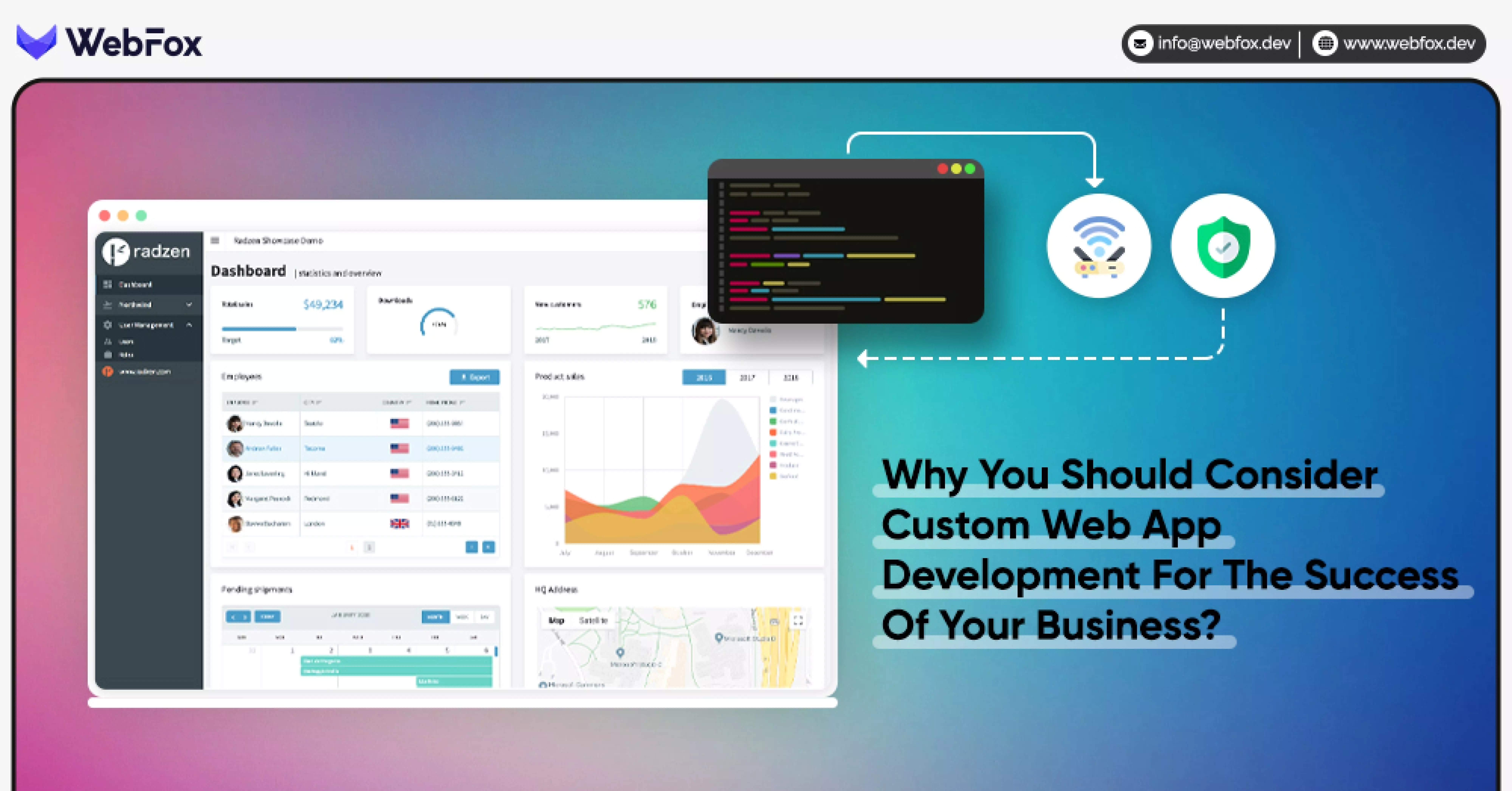 8 Reasons Why Custom Web Application Development Should Be The Focus Of Your Business